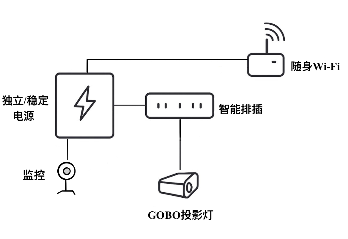 远程投屏系统示意图